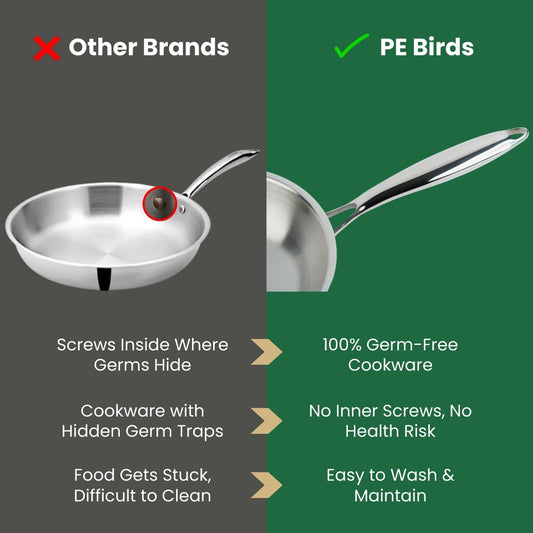 PE Birds Germ Free Fry Pan - pebirds-peacocks