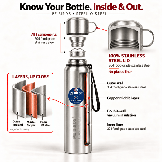 Illustrated PE BIRDS Steel O Steel flask cutaway showing the steel cup-cap, stopper and insulated walls.