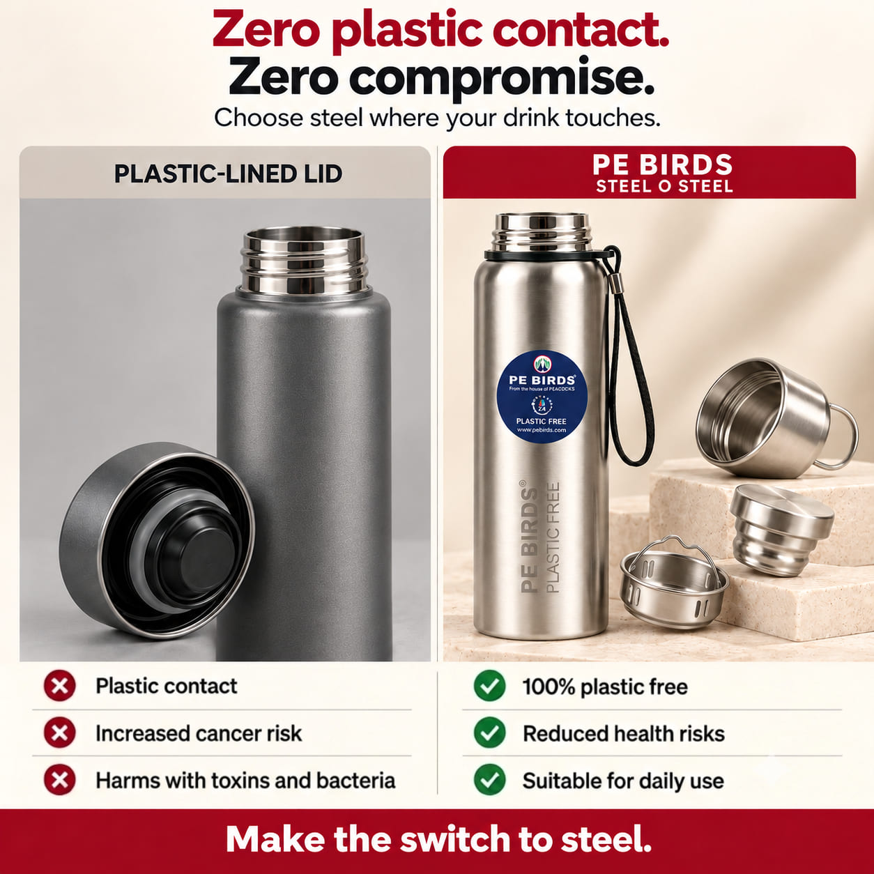 Comparison of a plastic-lined lid and PE BIRDS Steel O Steel flask with stainless steel closure components.